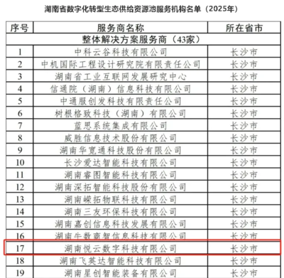 悅云科技榮登湖南省數(shù)字化轉(zhuǎn)型生態(tài)供給資源池整體解決方案服務商名錄